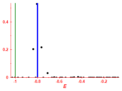 Strength function